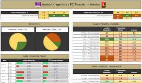 Football Betting Code Review – Football Betting Online System